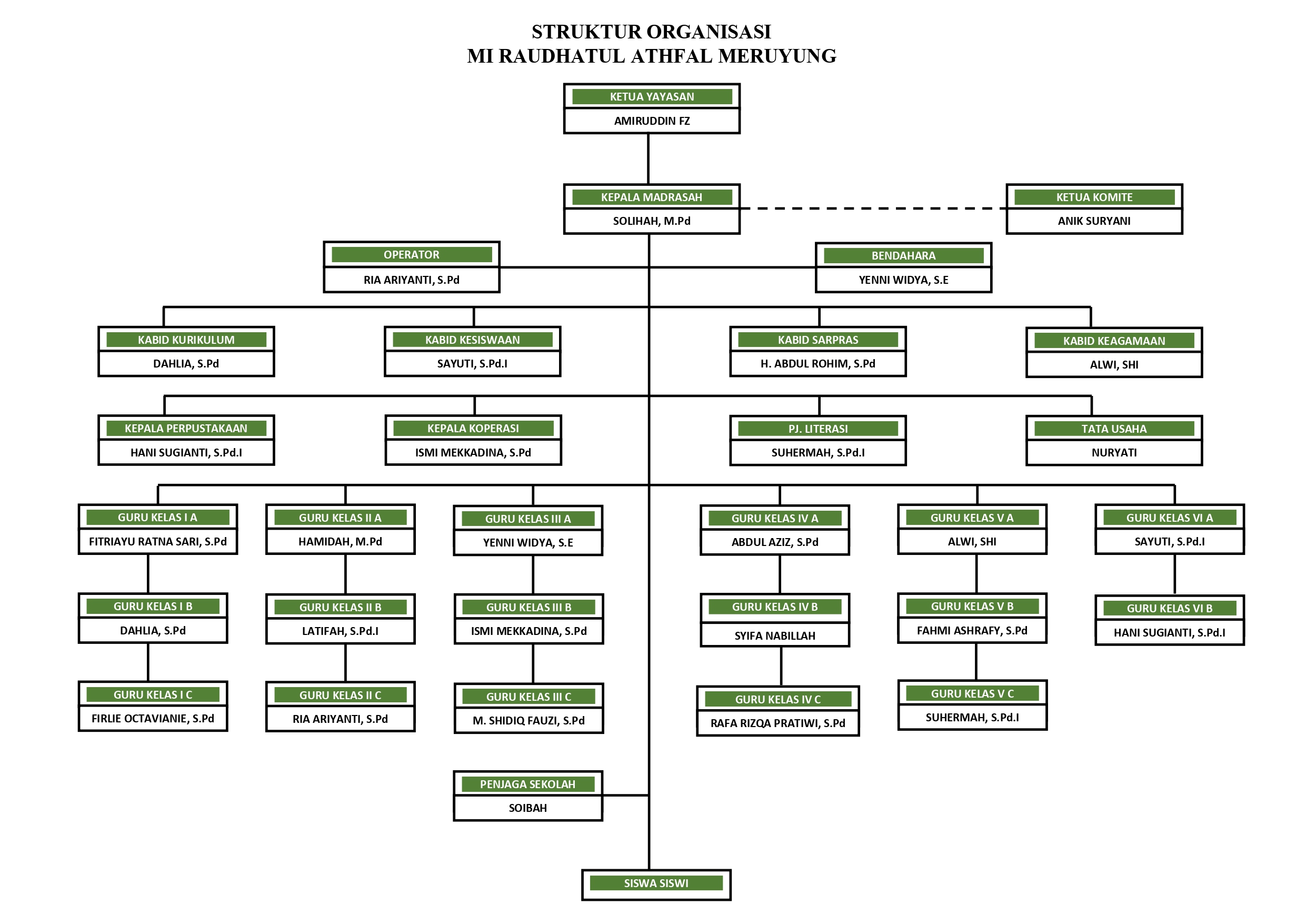 Organizational Structure